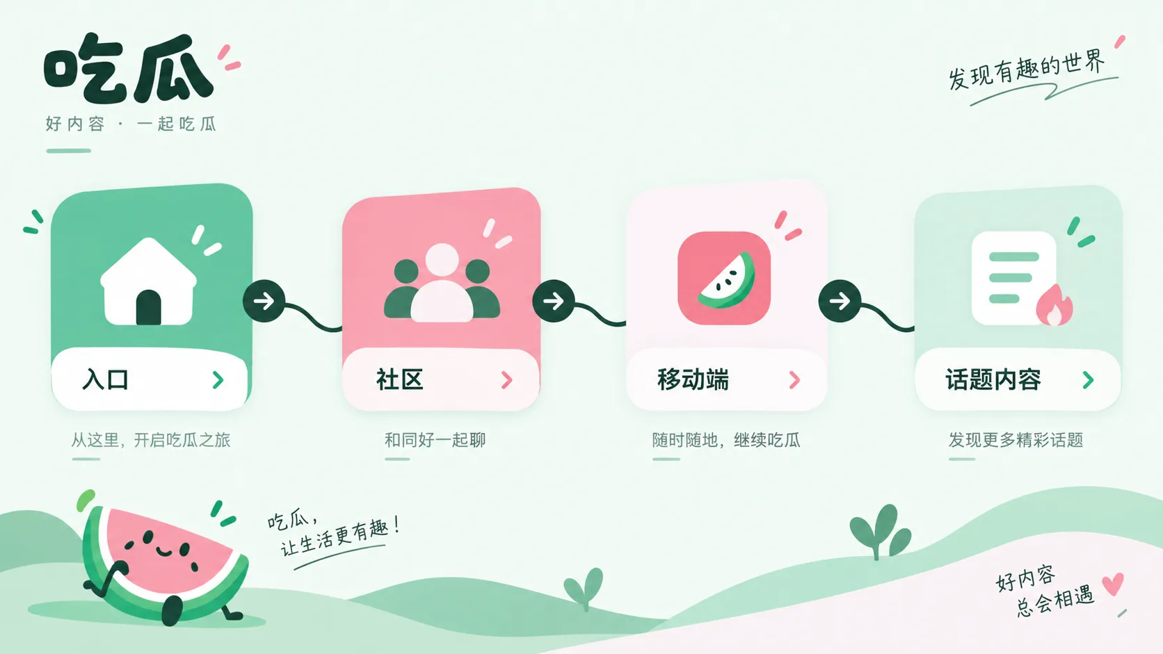 网络信息核验步骤示意主题图